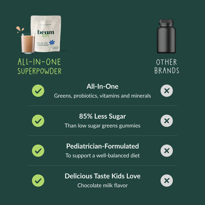 Beam Organics | Kids Chocolate Chip Cookie Superpowder - Beam Organics - Living with Ivey