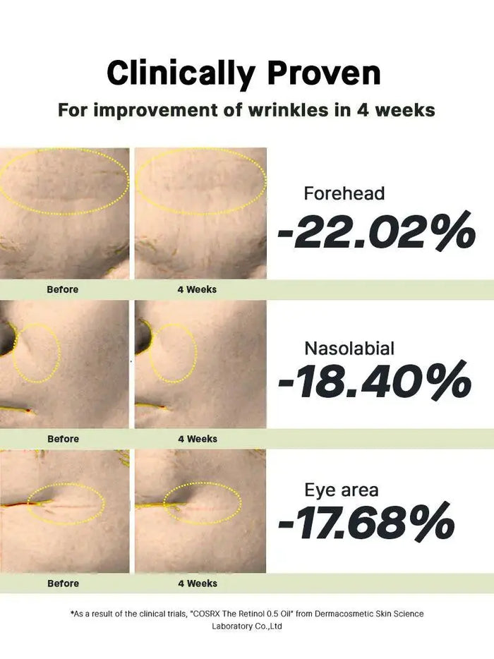 COSRX The Retinol 0.5 Oil 20 ml - DOKAN