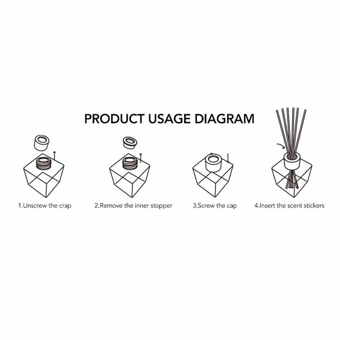Reed diffuser usage diagram with step-by-step opening and reed insertion instructions