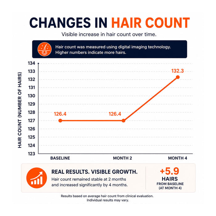 FOLIGAIN® Thinning Hair Shampoo and Conditioner Kit for Men with 2% TRIOXIDIL®