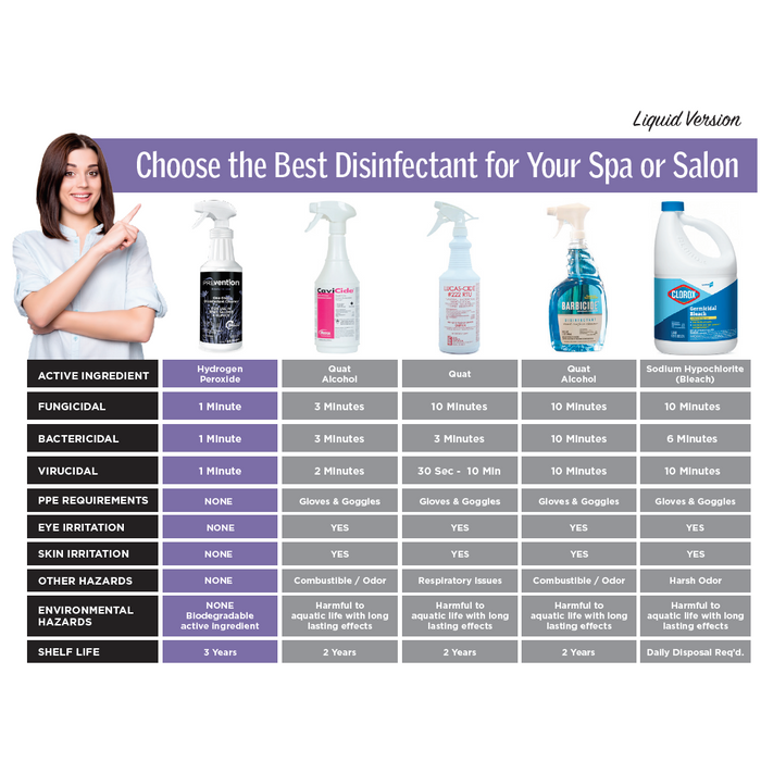 PREvention One-Step Disinfectant Wipes - Softpaks Travel size, 8 ct-BASICS, Prep Products-Gel Essentialz-Gel Essentialz