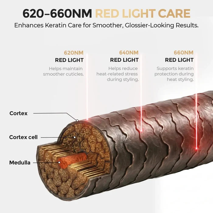 620‑660nm infrared hair cuticle repair diagram for TYMO hot brush